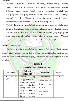Table 3.1 Definisi Operasional Variabel 