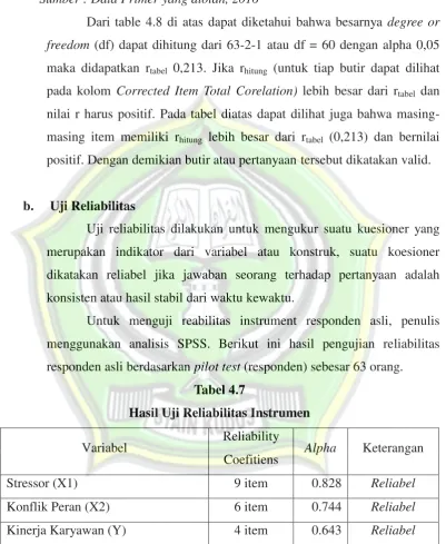 Tabel 4.7 Hasil Uji Reliabilitas Instrumen 