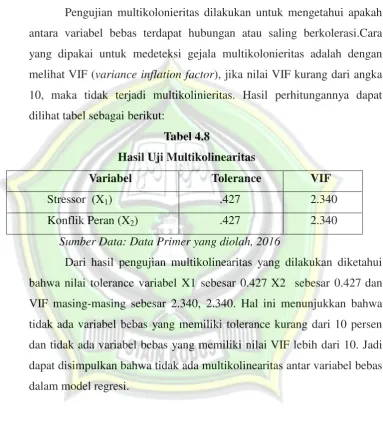 Tabel 4.8 Hasil Uji Multikolinearitas 