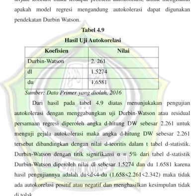 Tabel 4.9 Hasil Uji Autokorelasi 