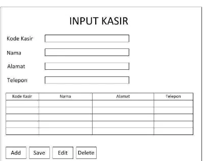 Gambar 4.13 Form Input Kasir 