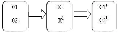 Gambar Rancangan Gambar Non Equivalent Control GroupNon Equivalent Control Group 