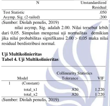 Tabel 4. Uji Multikolinieritas 
