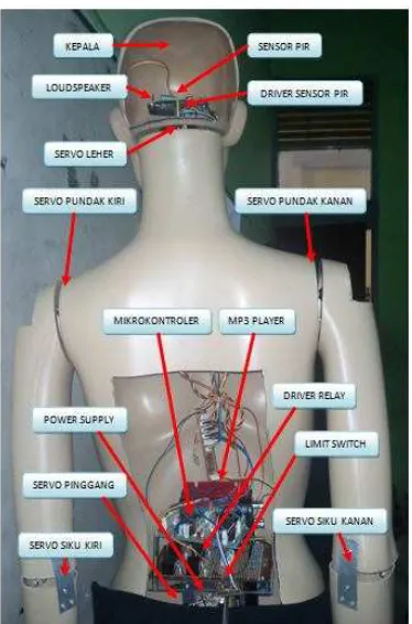 Gambar 4. Mekanik dan letak komponen robot 