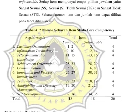 Tabel 4. 2 Nomor Sebaran Item Skala Core Competency 