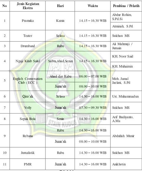 Tabel 4.4 Jadwal Kegiatan Ekstrakurikuler Madrasah Aliyah Darul Hikam Tahun Pelajaran 