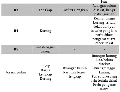 Tabel 7. Perbedaan sebelum dan sesudah BPJS menurut pasien 