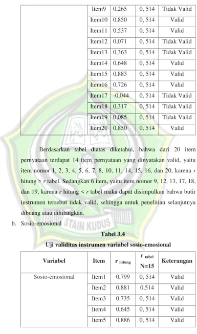 Tabel 3.4 Uji validitas instrumen variabel sosio-emosional 