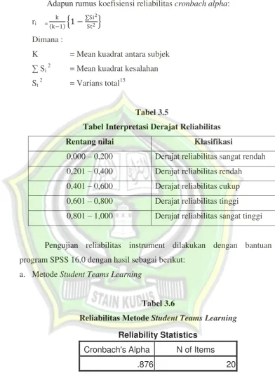 Tabel 3.5 Tabel Interpretasi Derajat Reliabilitas 