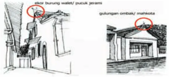 Gambar 9. Tipe atap rumah tradisional Tionghoa antara lain a) pucuk jearami; b) geometri; c) gulungan ombak; d) gelombang ombak; e0 pucuk keriting.Sumber (Ismail, 2005 :27)