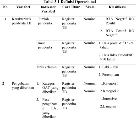 Tabel 3.1 Definisi Operasional 
