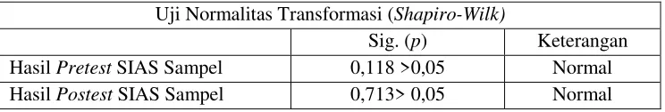 Tabel 22. Hasil Uji Normalitas Transformasi Pretest dan Posttest SIAS  