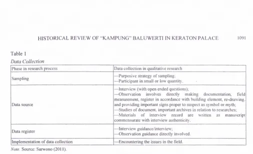 Table 1 Data Collection 