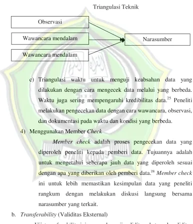 Gambar 3.3 Triangulasi Teknik 