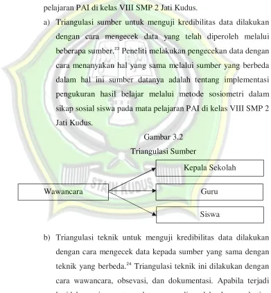 Gambar 3.2 Triangulasi Sumber 