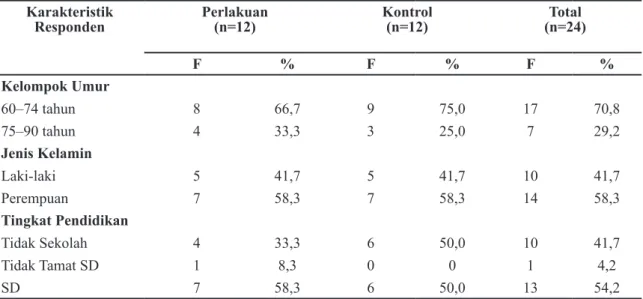 Tabel 2 Karakteristik Skala Nyeri Sendi Sebelum dan Sesudah Dilakukan Senam Rematik pada   Kelompok Kontrol Skala Nyeri Pretest Kontrol(n=12) Posttest Kontrol(n=12) F % F % Nyeri Ringan (1–3) 0 0 0 0 Nyeri Sedang (4–6) 3 25 5 41,7