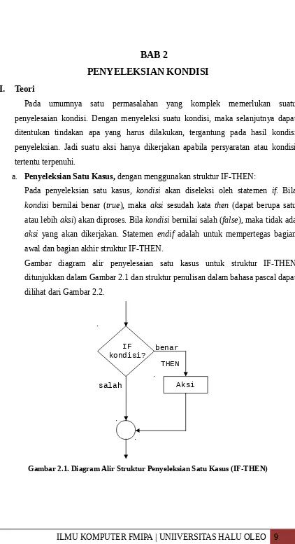 Gambar  diagram  alir  penyelesaian  satu  kasus  untuk  struktur  IF-THEN