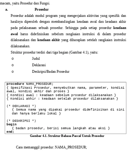 Gambar 4.1. Struktur Bahasa Pascal Untuk Prosedur