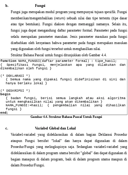 Gambar 4.4. Struktur Bahasa Pascal Untuk Fungsi