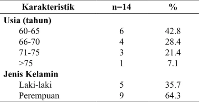 Tabel 1. Karakteristik Responden