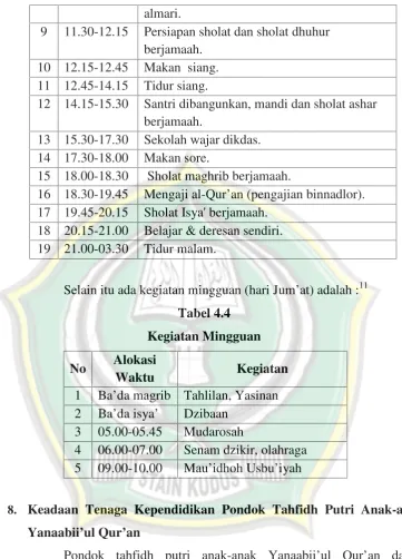 Tabel 4.4Kegiatan Mingguan