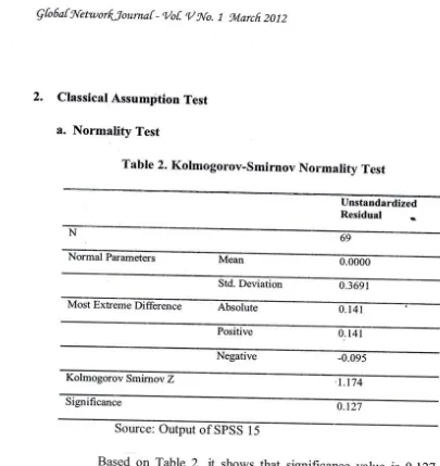 Table 2. Kolmogotrov-srnirnov Normality Test