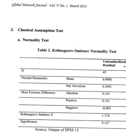 Table 2. Kolmogotrov-srnirnov Normality Test