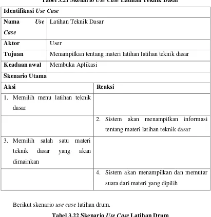 Tabel 3.22 Skenario Use Case Latihan Drum 