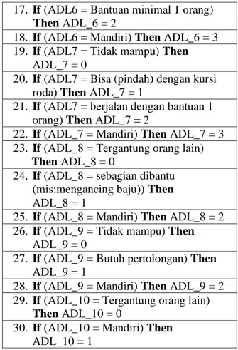 Tabel 2. Variabel Fungsi Instrumen ADL