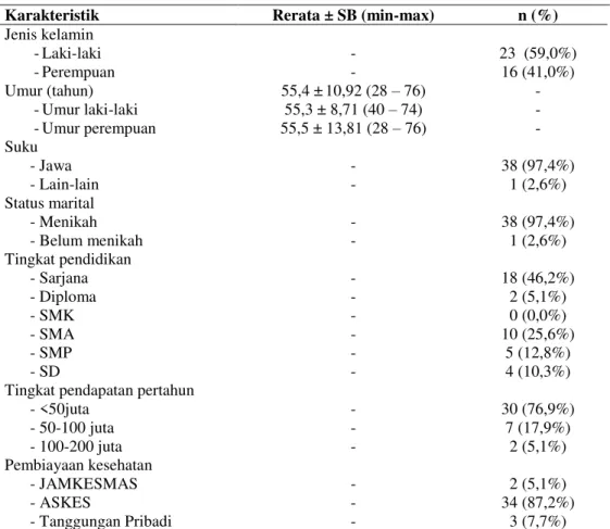 Tabel 1. Karakteristik subyek penelitian (n=39) 