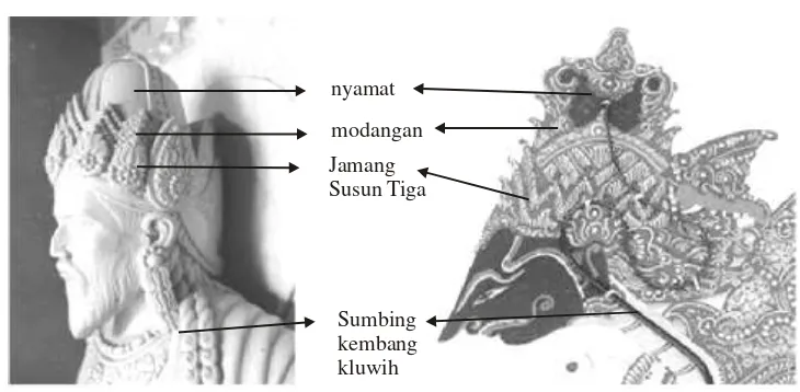 Gambar 2. Bagian kepala patung Ganjuran 