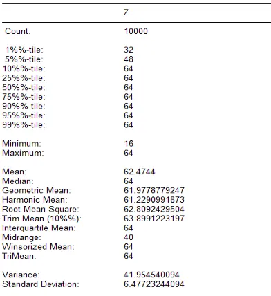 Tabel 4. Tabel Grid Statistik Metode Data Matrics