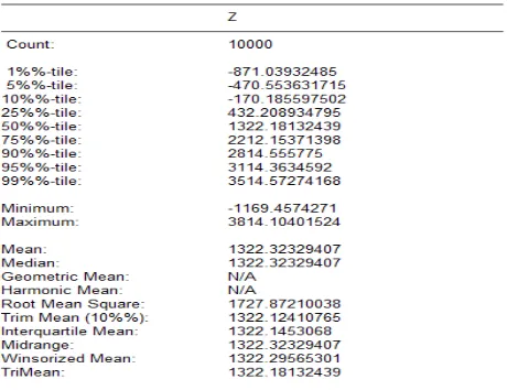 Tabel 6. Grid Statistik Metode Polynomial Regression