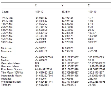 Tabel 2. Tabel Grid Statistik Metode Kriging