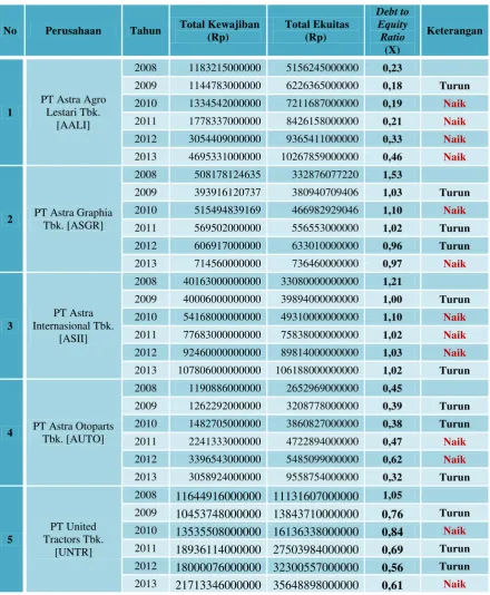 Tabel 4.3 