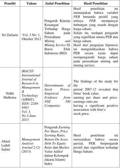 Tabel 2.1 Penelitian Terdahulu 