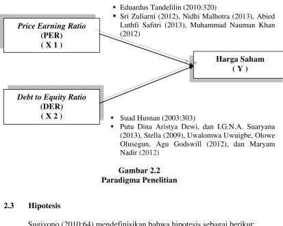 Gambar 2.2 Paradigma Penelitian 