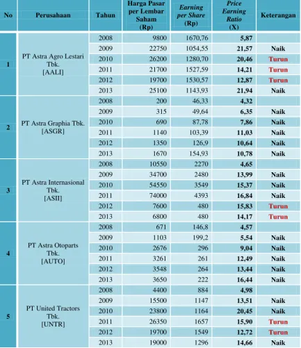 Tabel 4.1 