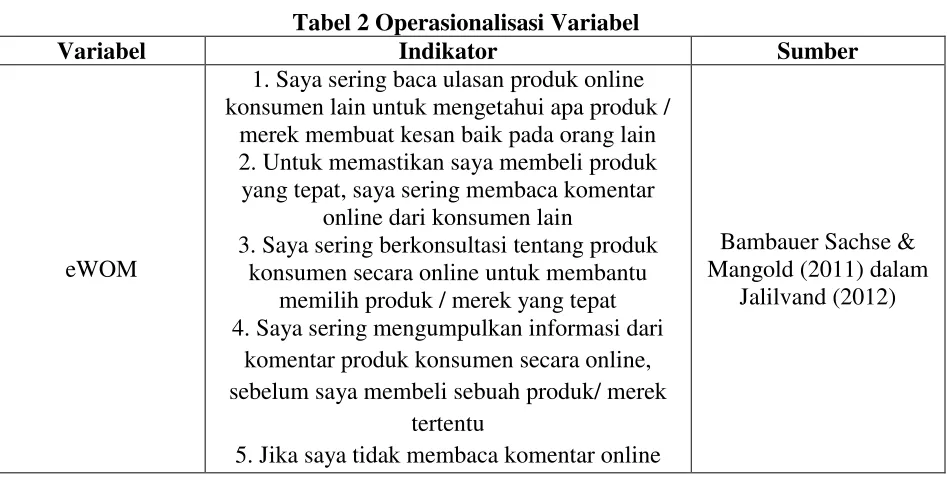 Tabel 2 Operasionalisasi Variabel 