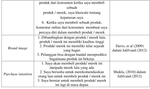 Gambar 1 Kerangka Pemikiran 