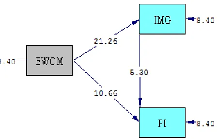 Gambar 2 Ouput Lisrel t-value 