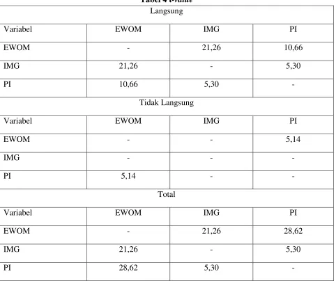 Tabel 4 t-value 
