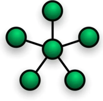 gambar 1: contoh gambar topologi mesh
