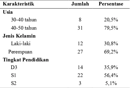 Tabel 2. Karakteristik Supervisior Bulan Oktober 2015 Berdasarkan Usia, Jenis Kelamin, dan Tingkat Pendidikan di RSUD Panembahan Sinopati Bantul (n=39) 