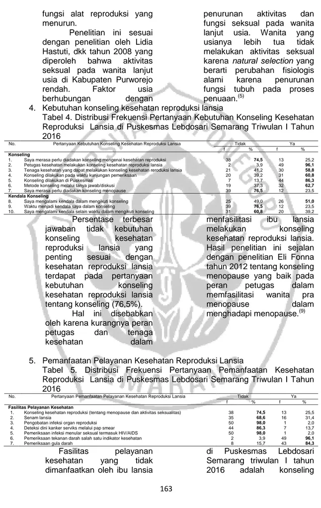 Tabel 4. Distribusi Frekuensi Pertanyaan Kebutuhan Konseling Kesehatan  Reproduksi  Lansia di Puskesmas Lebdosari Semarang Triwulan I Tahun  2016 
