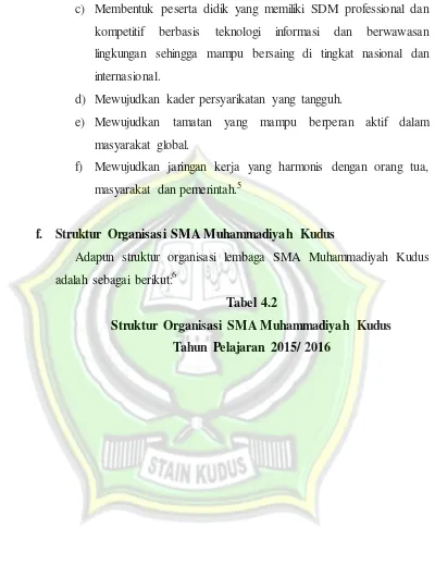 Tabel 4.2 Struktur Organisasi SMA Muhammadiyah Kudus 
