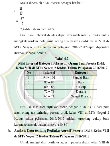 Tabel 4.7 Nilai Interval Kategori Pola Asuh Orang Tua Peserta Didik 