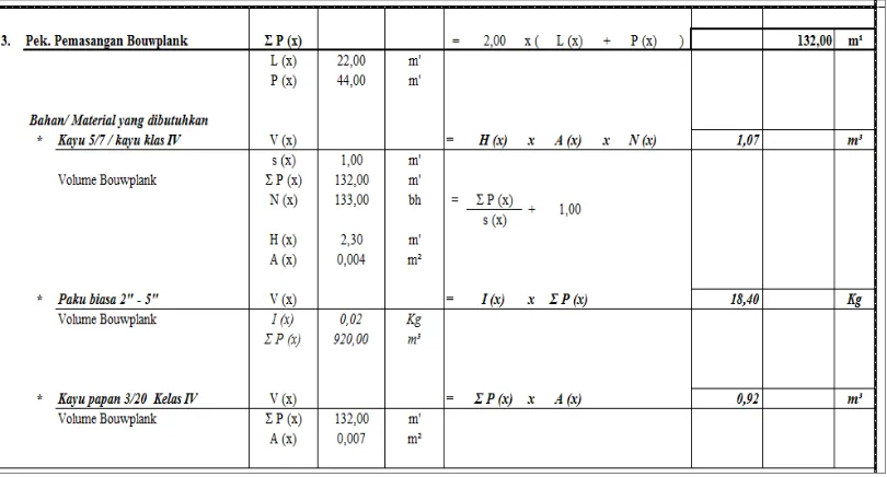 Tabel. 5. Penghitungan Volume Bouplank 