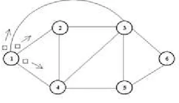 Tabel ini disusun berdasar rute terpendek (menggunakan least-cost algorithm). Sebagai 