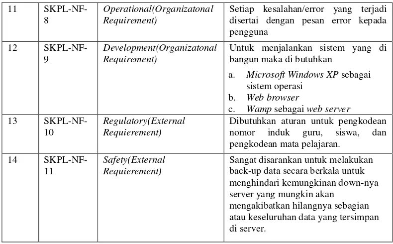 Tabel 0.6 Spesifikasi Perangkat Keras di SMP Bina Dharma 2 